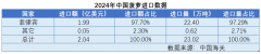 2024全球菠萝商业概