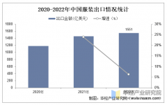 2025年中国服拆行业市场规模、进出口环境及沉点